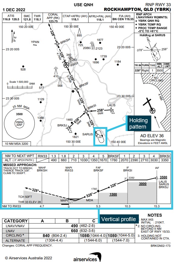 Descent below minimum altitude involving British Aerospace BAE 146, VH